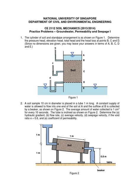 permeability sample problems